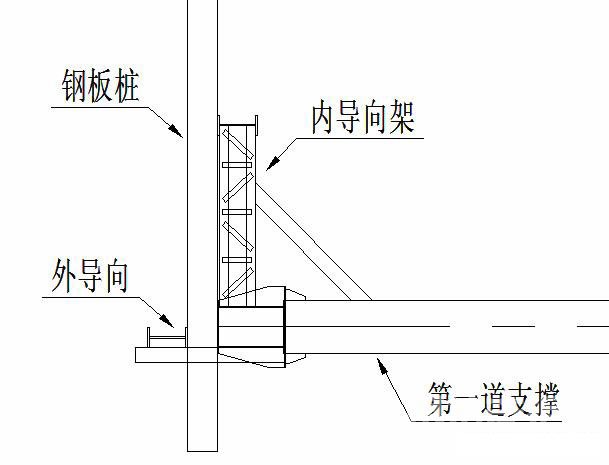 芜湖钢板桩围护安全技术交底
