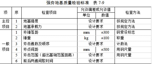 芜湖夯实地基